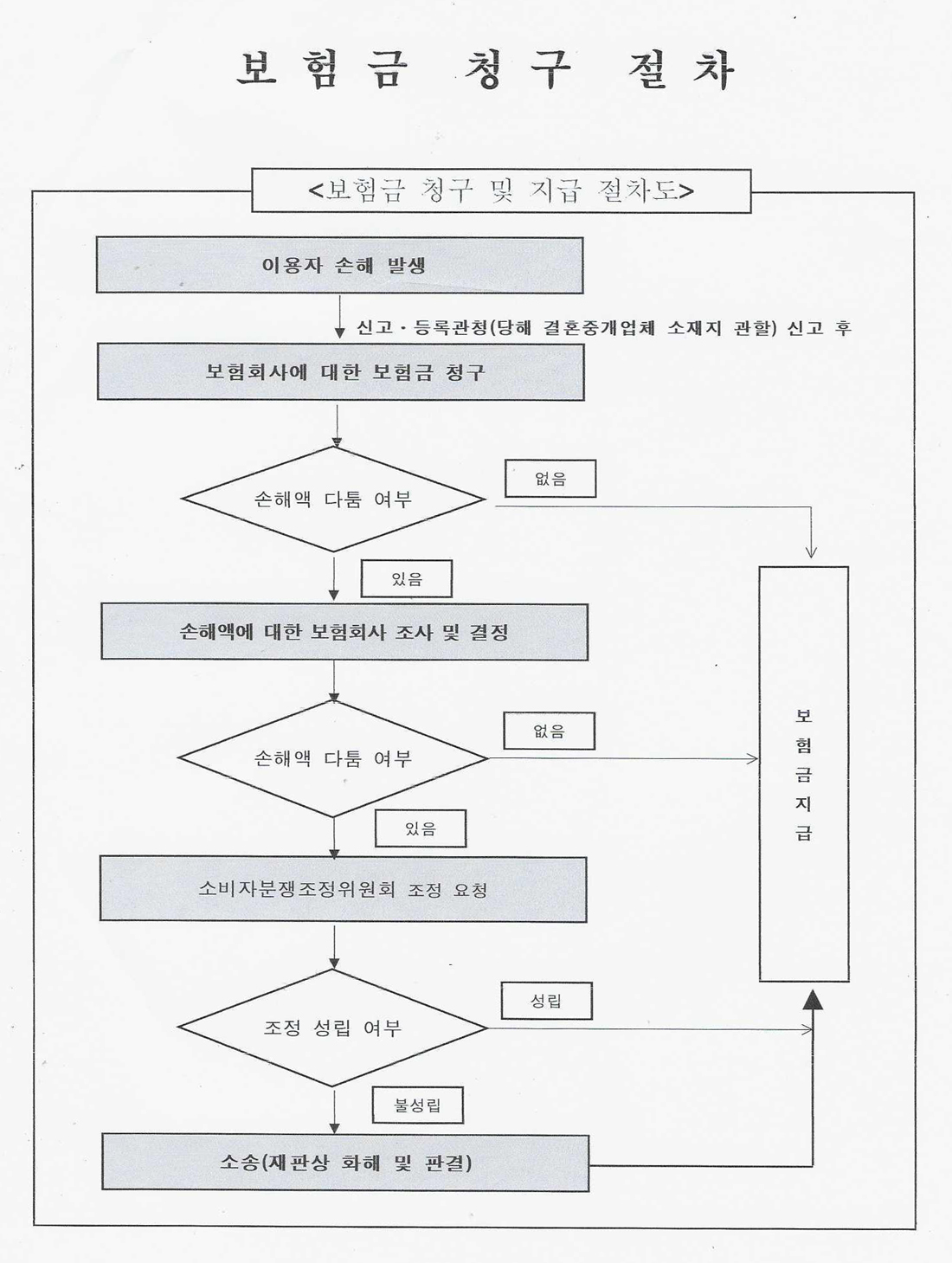 이미지명